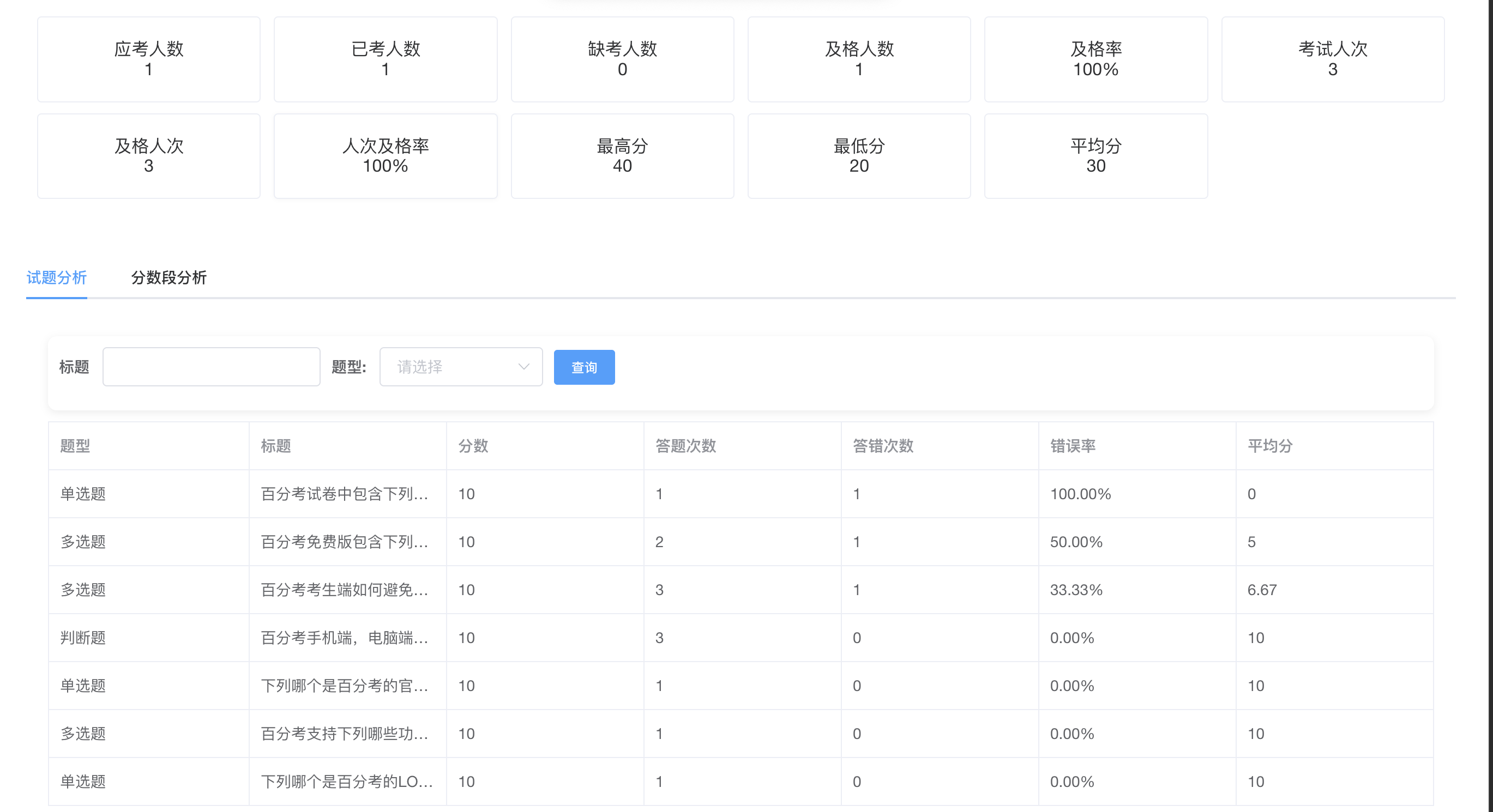 考试考生和试题分析