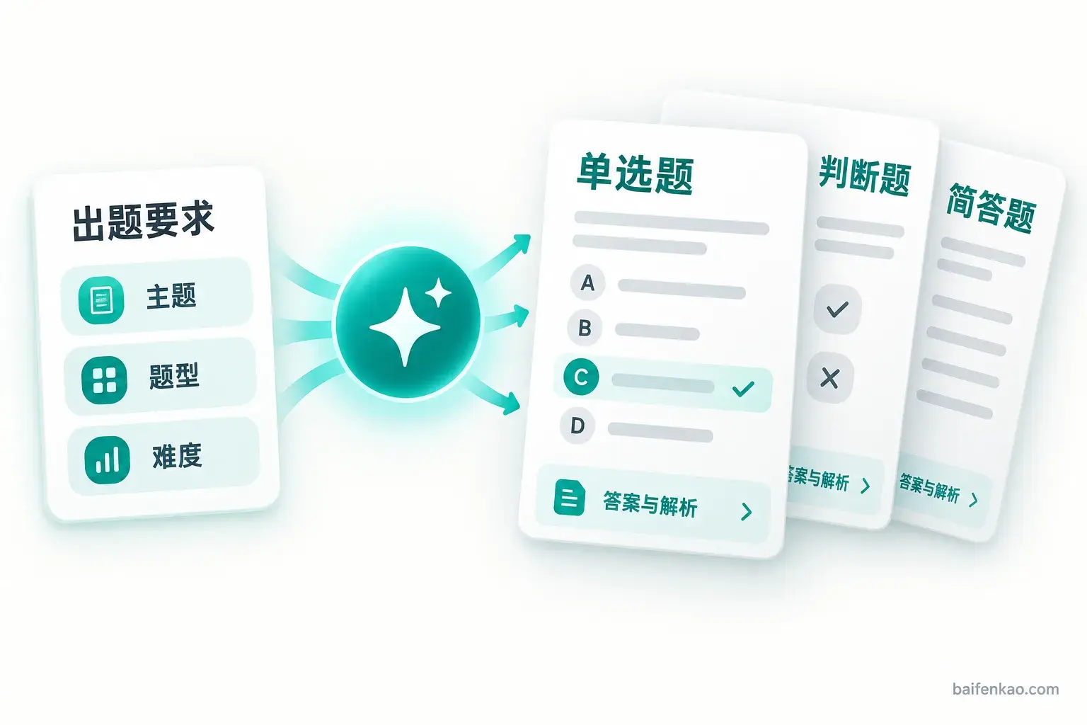 出题主题、题型和难度转为带答案与解析的试题